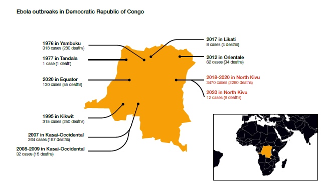 Ebola outbreaks in Democratic Republic of Congo