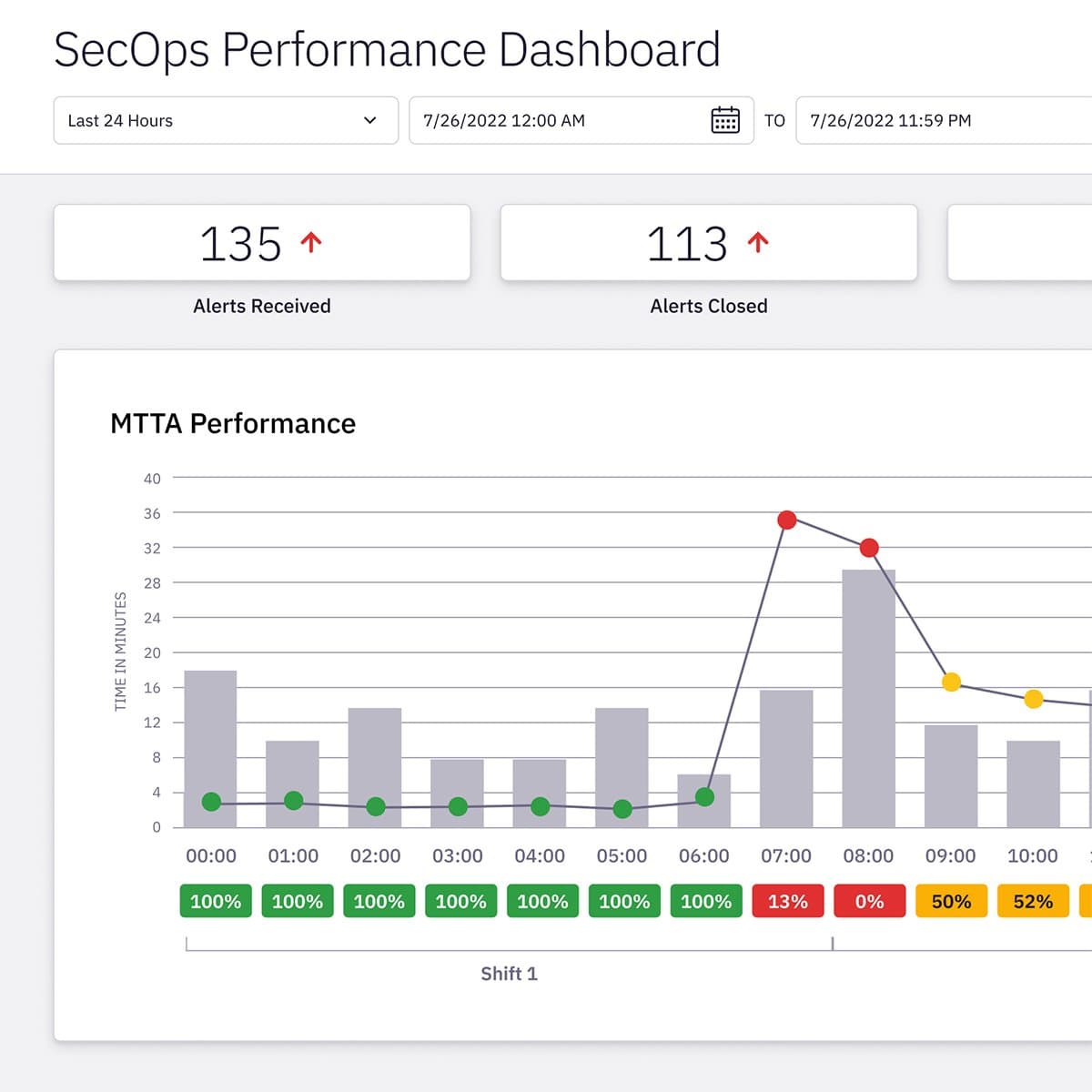 TopoONE Reporting and analytics