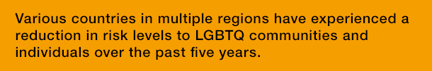 Various countries in multiple regions have experienced a reduction in risk levels to LGBTQ communities and individuals over the past five years.