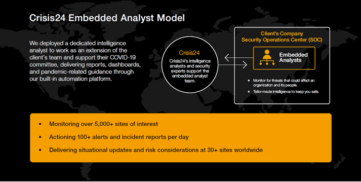 Crisis24 Embedded Analyst Model