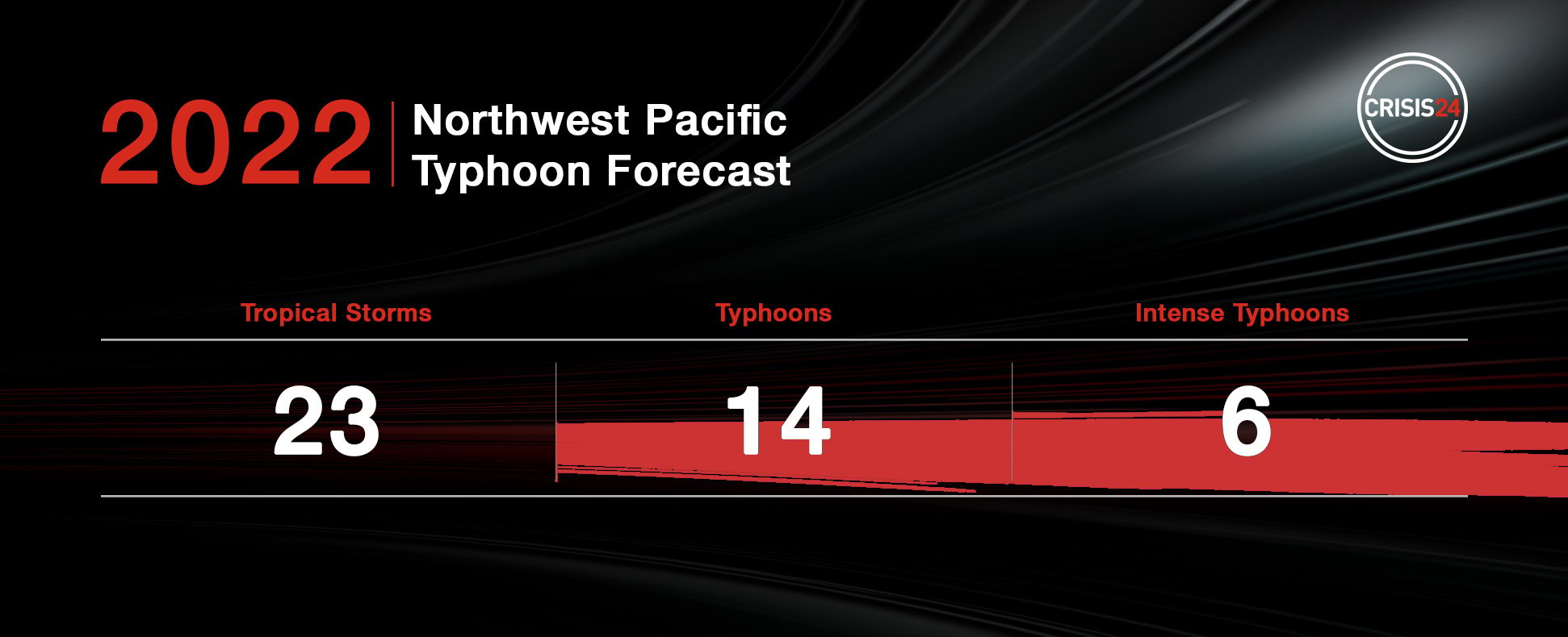 Northwest Pacific Typhoon Forecast