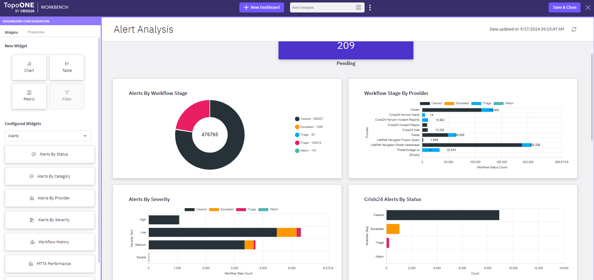 topoone by crisis24 analytics