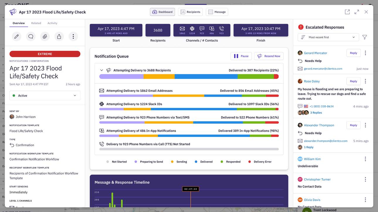 TopoONE by Crisis24 message delivery dashboard