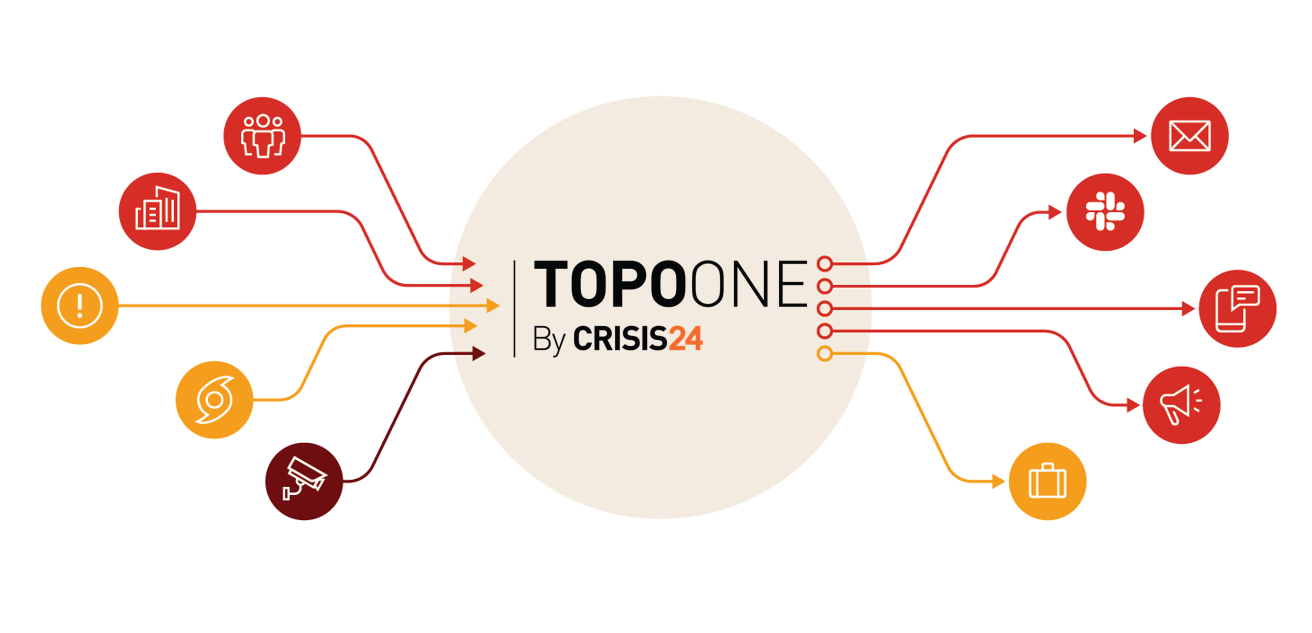 TopoONE by Crisis24 Platform Diagram