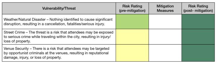 Table Security Risk Assessment